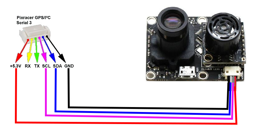 PX4FLOW Pixracer connection